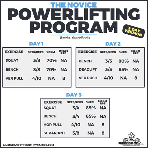 r/powerlifting|bodybuilding powerlifting program.